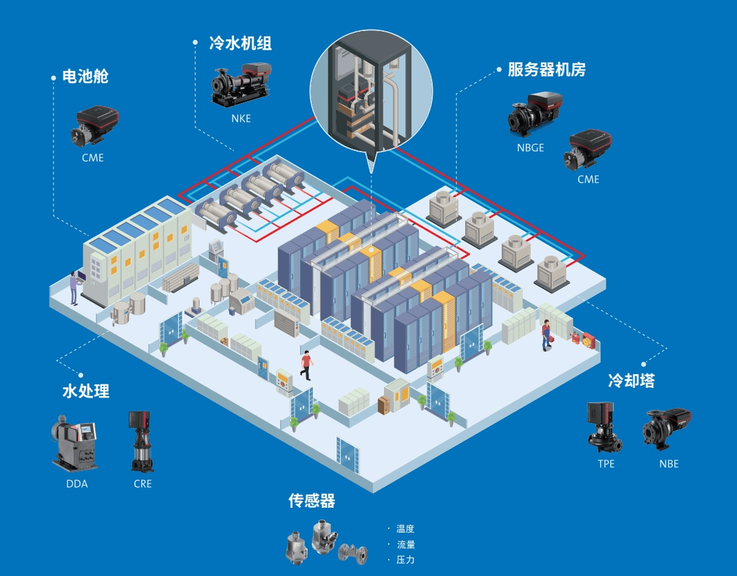 澄天伟业：拟定增募资不超8亿元 用于液冷散热系统产业化等项目