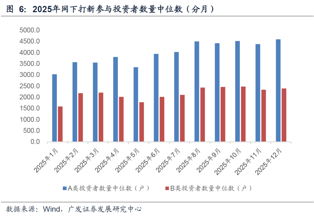 【机构策略】短期A股市场仍将震荡整理 中长期上行趋势仍在