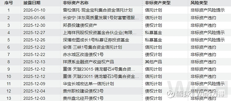 债市日报：1月23日