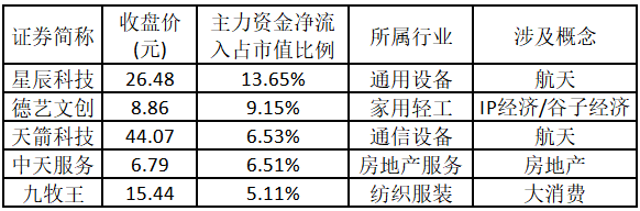 123.23亿元主力资金今日抢筹电力设备板块