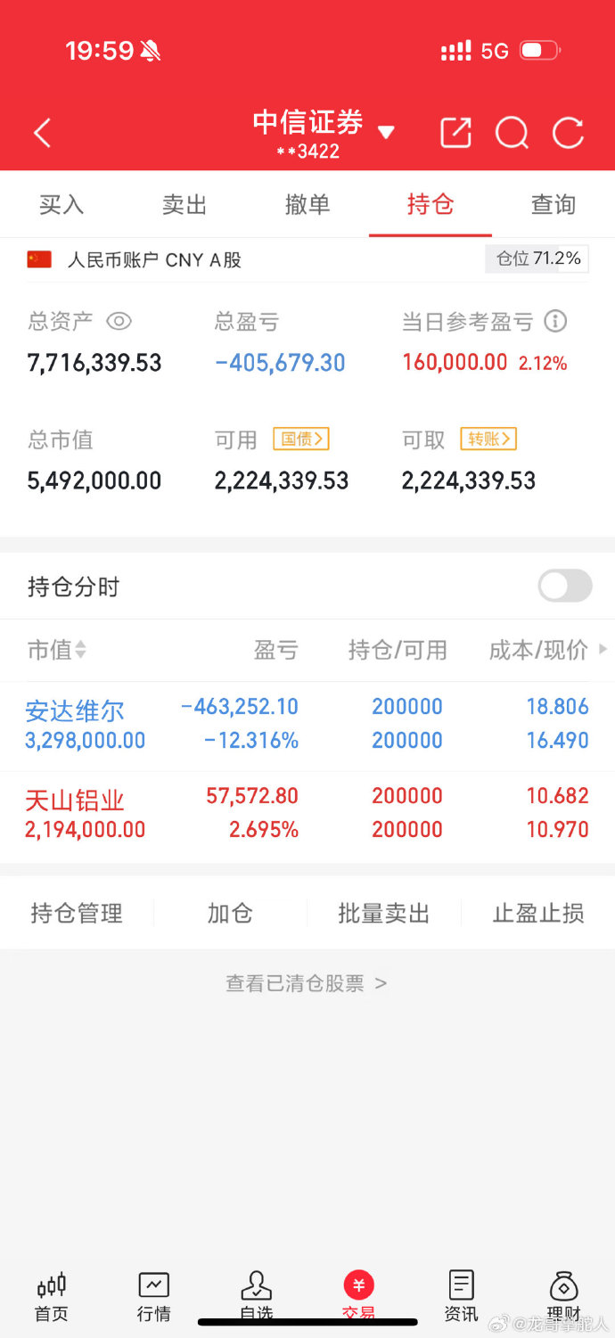 黄金概念股强势 盛达资源、中国黄金等斩获两连板