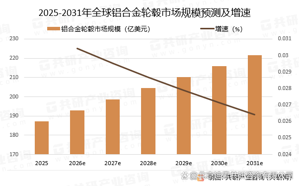 2025年前11月吉自中国进口车辆25亿美元