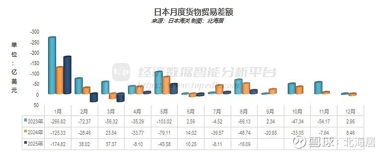 2025年前11月吉自中国进口车辆25亿美元