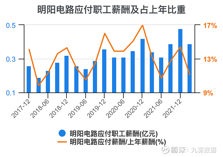 明阳智能成交额创2021年11月8日以来新高