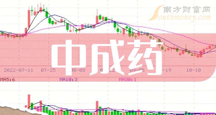 步长制药:2025年预盈3.2亿元―4.68亿元 同比扭亏为盈
