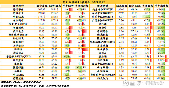 公募四季报悉数出炉，工银瑞信精准布局抓结构性机遇