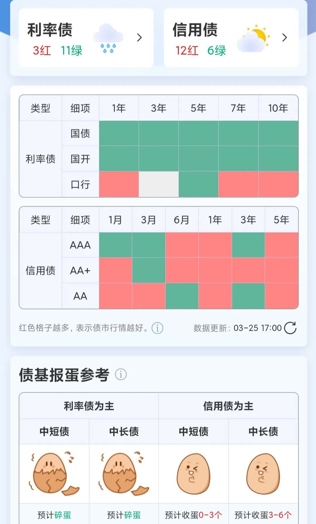 银行间主要利率债午间表现分化