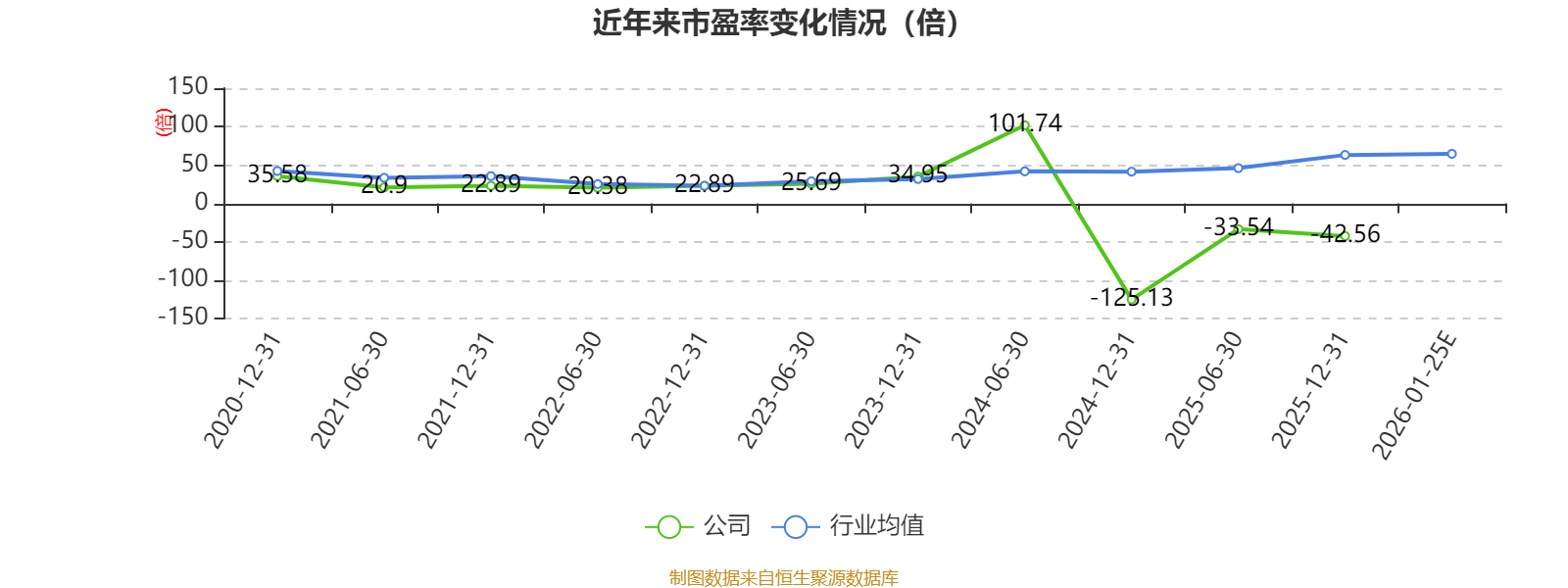 国新健康:预计2025年度净利润亏损约4.09亿元