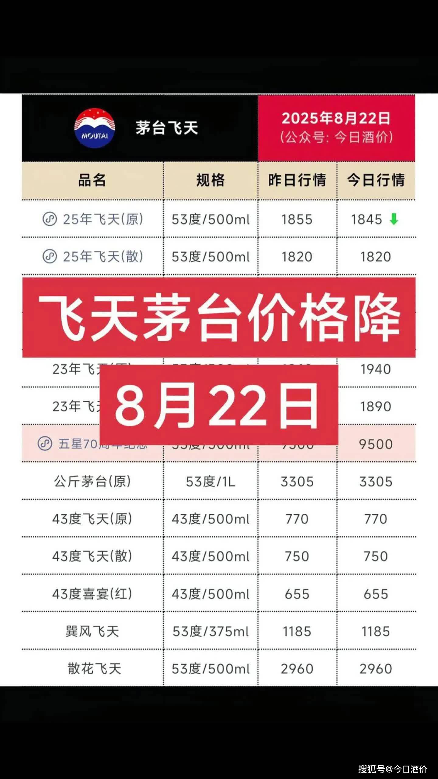 i茅台1月新增用户628万,飞天茅台成交订单超143万笔