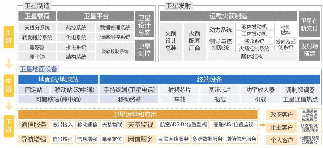 航天资源竞赛加速、全球国防开支提升，产业多重利好推动航空航天ETF（563380）持续“吸金”