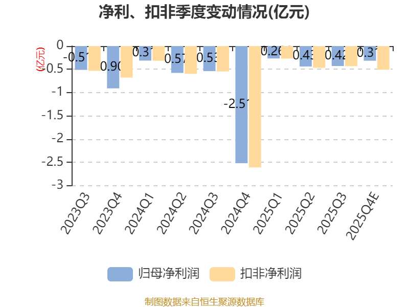 深科技跌停,机构净卖出1.24亿元,深股通净卖出1.16亿元