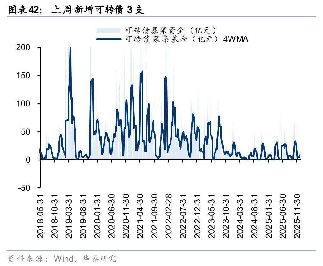 非银金融行业今日净流出资金20.98亿元,华泰证券等9股净流出资金超亿元