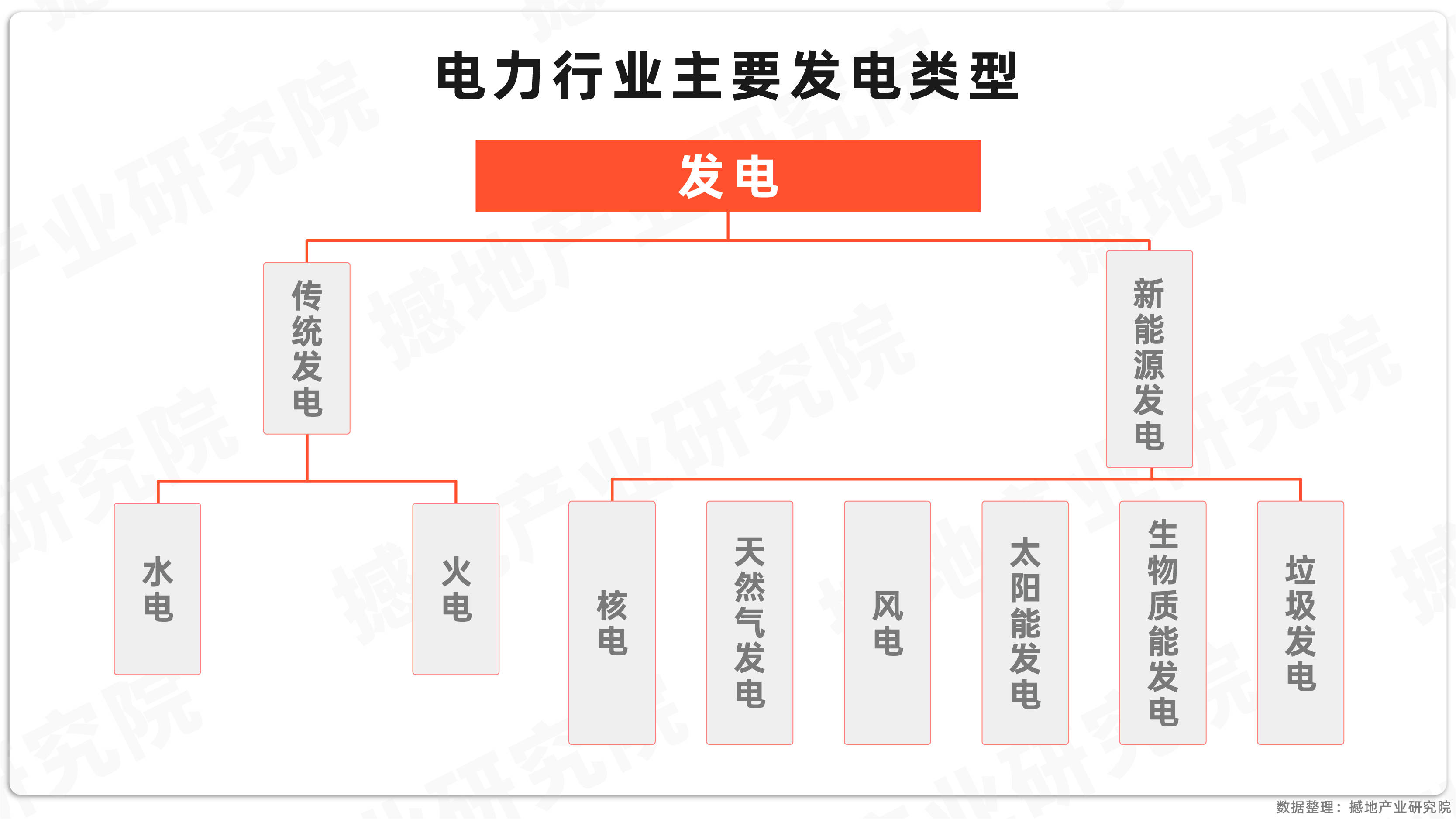 云汉芯城：服务光伏、风电、储能、智能电网等绿色电力产业领域