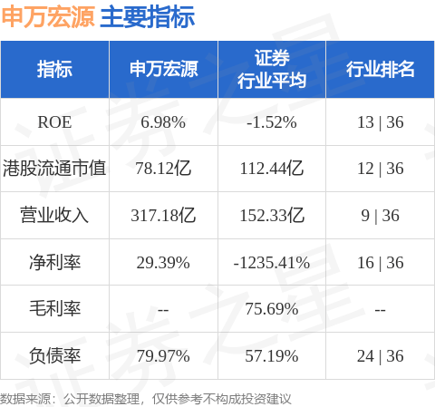河南投资集团完成发行15亿元公司债，利率1.70％