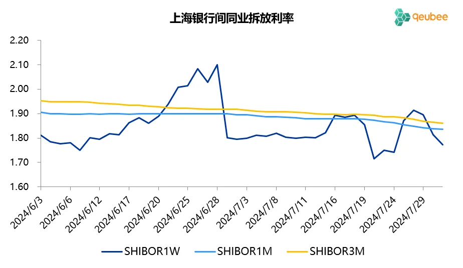河南投资集团完成发行15亿元公司债，利率1.70％