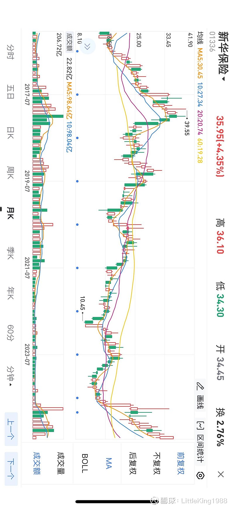 新华保险股价创历史新高；中国太平去年末总资产达1.8万亿元 | 金融早参