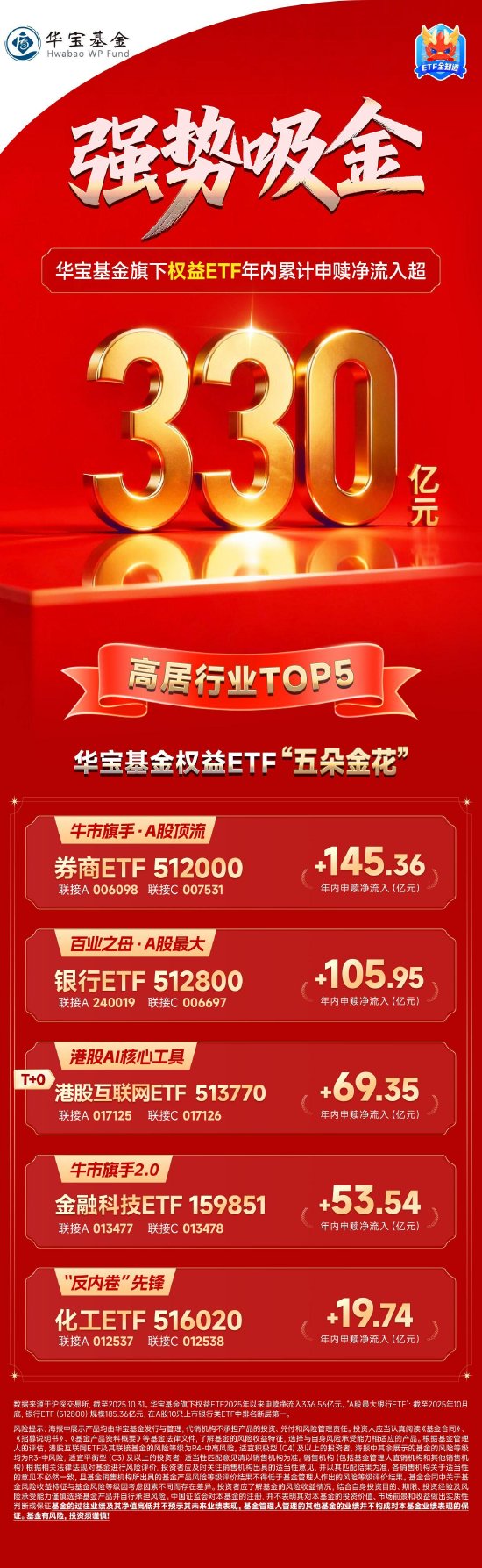 现货黄金站上5090美元/盎司;黄金结构性存款走红,部分银行产品额度紧张 | 金融早参