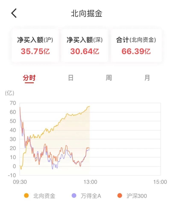 66.39亿元资金今日流入电力设备股