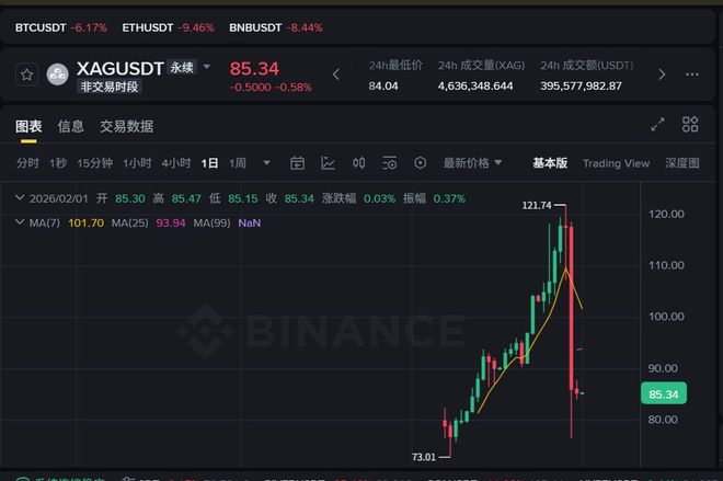 耗资1.92亿！ 期货大佬夫妇新动作