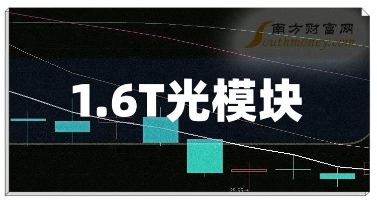 航天电器：公司研发的CPO光源模块产品已给部分客户送样