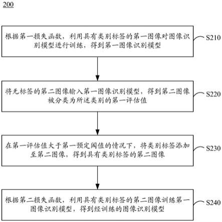 维海德获得发明专利授权：“目标跟踪方法、系统、电子设备及计算机可读存储介质”