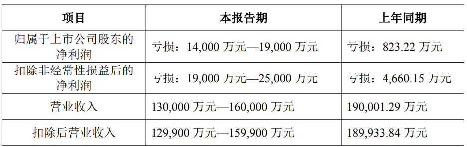 这家上市券商“官宣”定增:国资股东拟认购逾40%!
