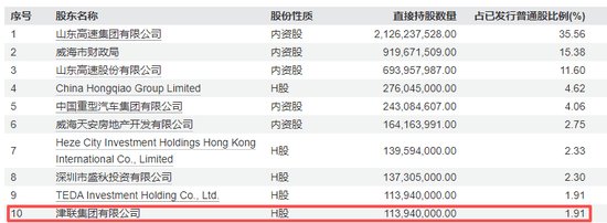 这家上市券商“官宣”定增:国资股东拟认购逾40%!