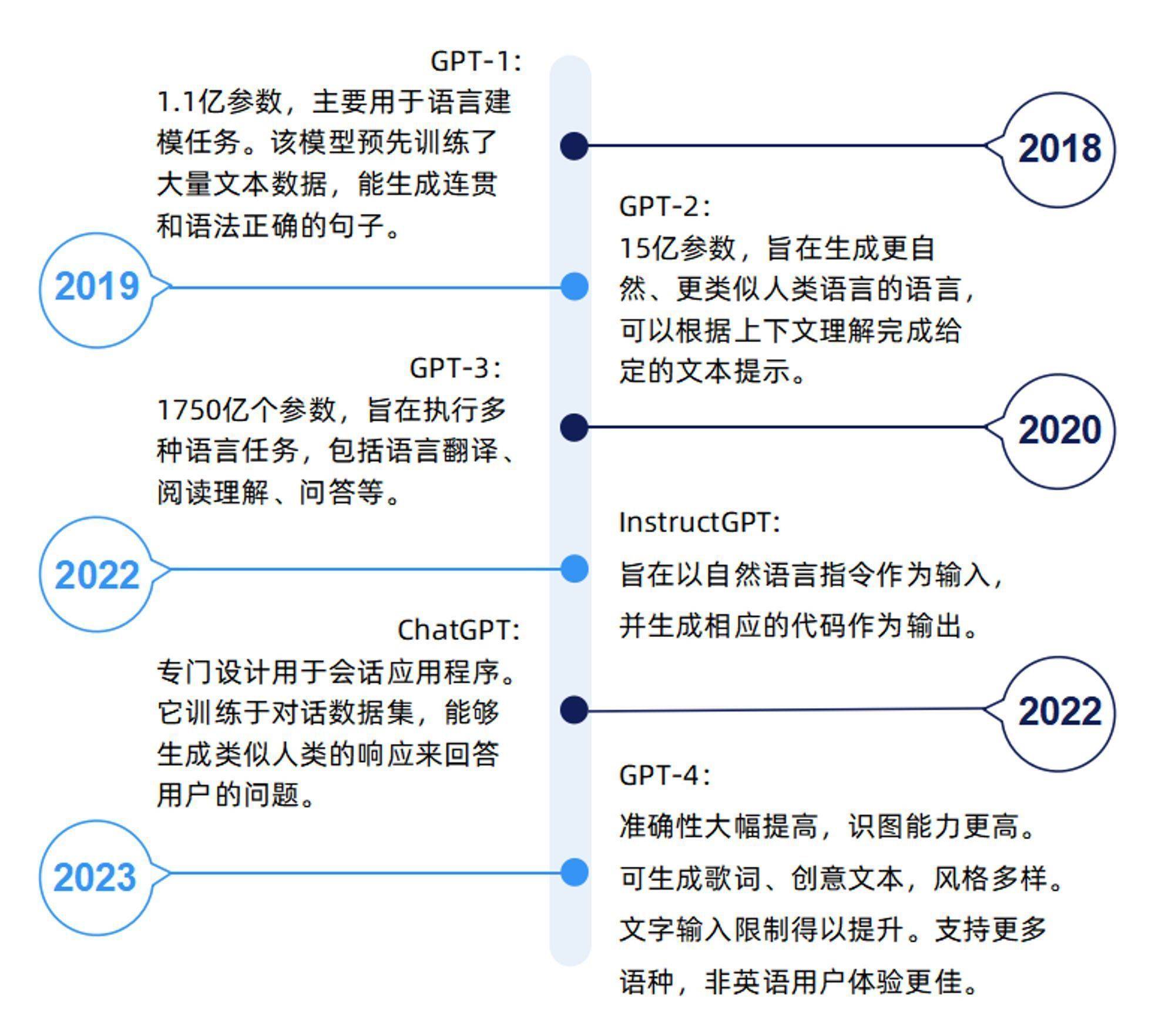 和仁科技获得发明专利授权：“面向个性化医疗文书的大语言模型智能体构建方法及系统”