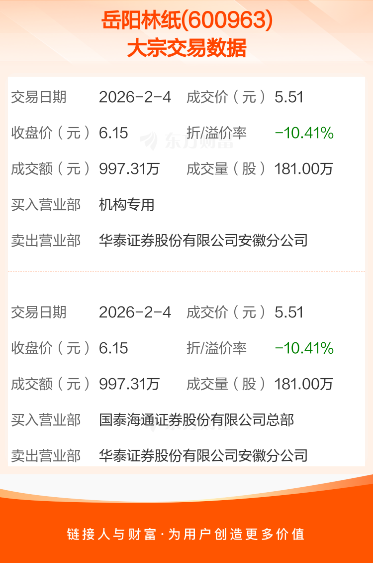 有研硅发生大宗交易 成交折价率10.41%