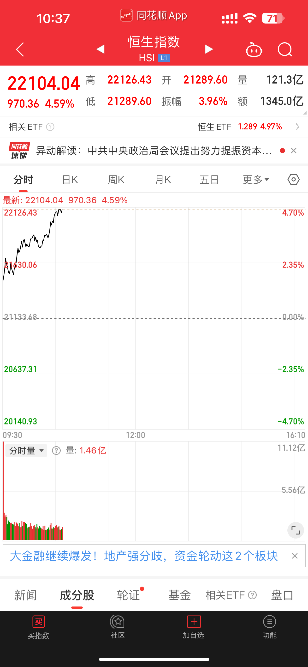 中慧生物－Ｂ：获纳入恒生综合指数成份股 3月9日起生效