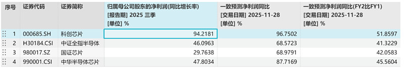 预见金马|国泰基金李昇:坚守科创主线!