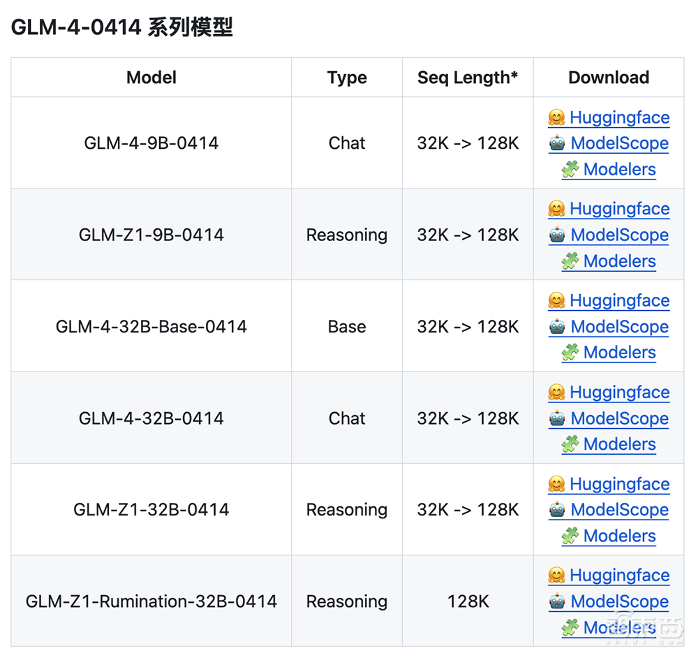 阿里发布新一代基模千问3.5，登顶全球最强开源大模型