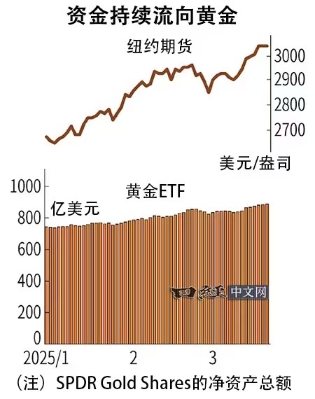 外国投资者持有的卢比国债数量飙升至两年多来的最高水平