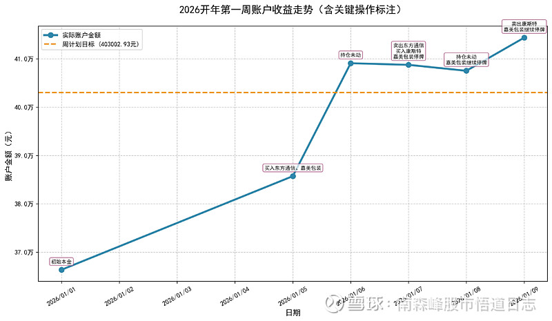 001696,筹划重大资产重组,不停牌!