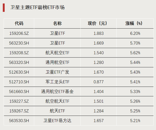 借道ETF逆势加仓，超千亿资金出手！下一步怎么走？