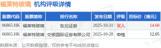 26股获机构上调评级至“买入”