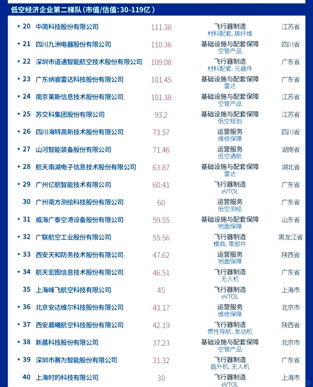 贵州：到2030年省级专精特新中小企业总量达到1800家以上