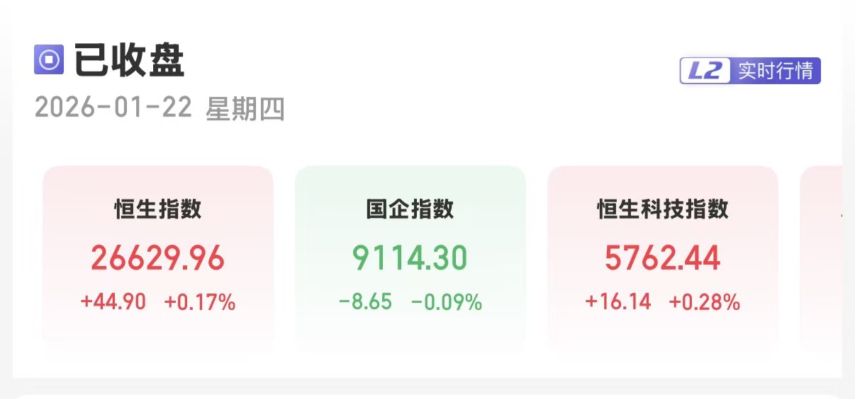 南向资金今日净卖出40.57亿港元
