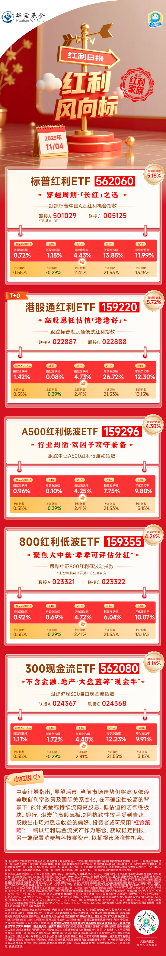 监管调整险企投资相关股票的风险因子;部分银行上调存款利率 | 金融早参