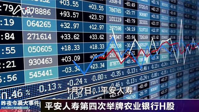 监管调整险企投资相关股票的风险因子;部分银行上调存款利率 | 金融早参