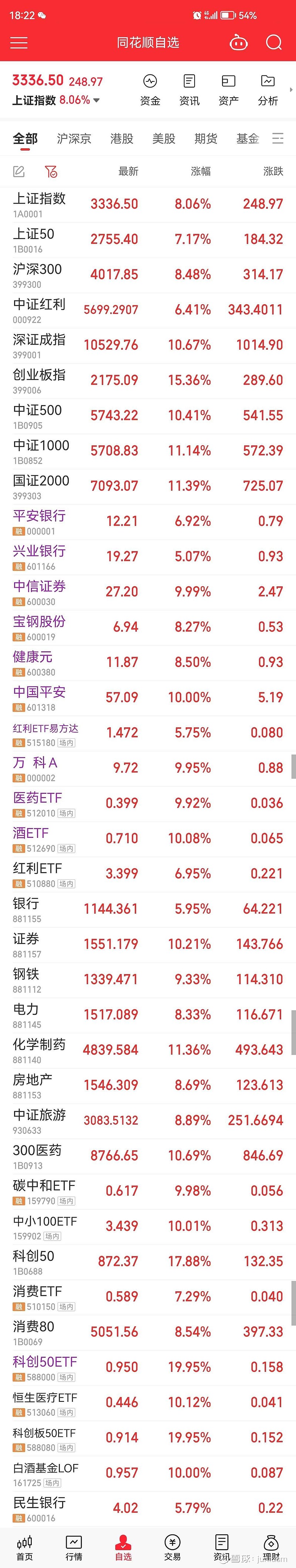 国内商品期货收盘 集运欧线主力合约跌超5%