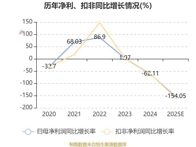 泰嘉股份录得5天3板