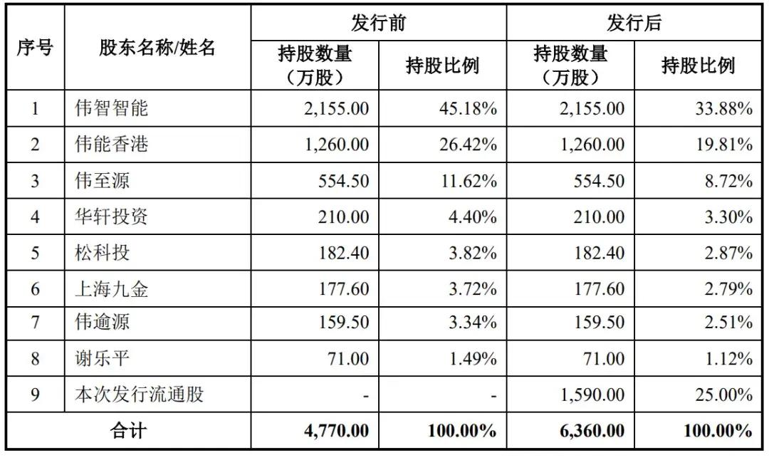 锐翔智能、惠科股份等3家公司IPO即将上会