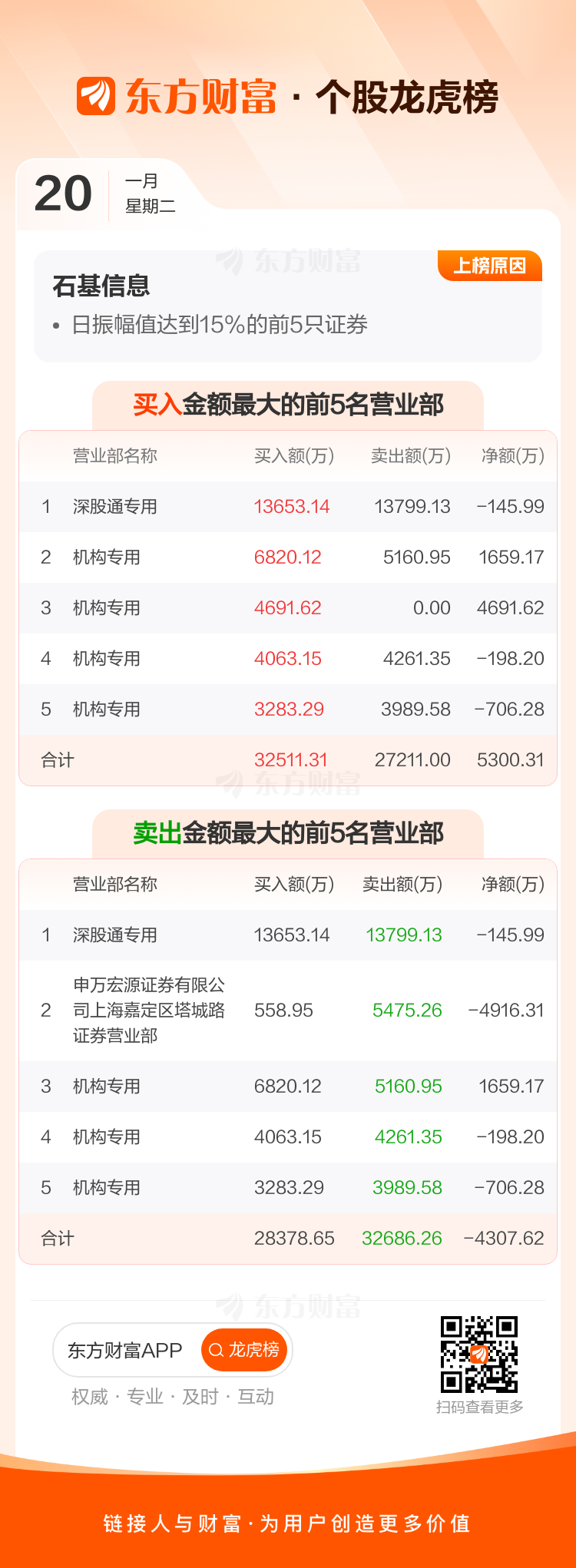 拓维信息龙虎榜数据(2月27日)