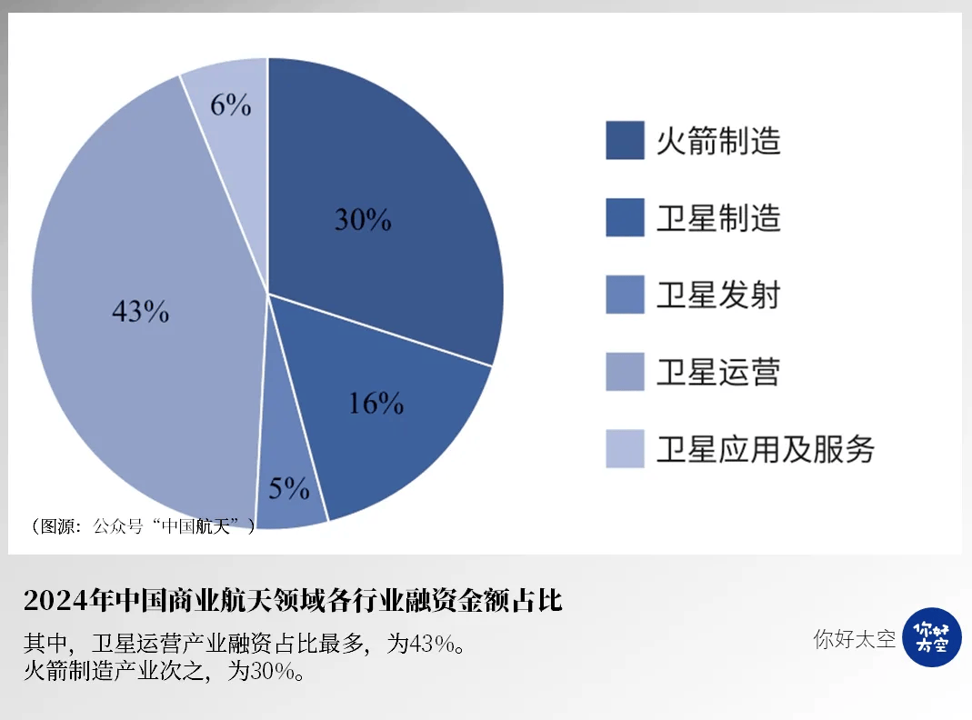 周末重点速递丨节后主线将更加清晰!券商关注四大主线;商业航天快速发展,火箭及卫星制造率先受益