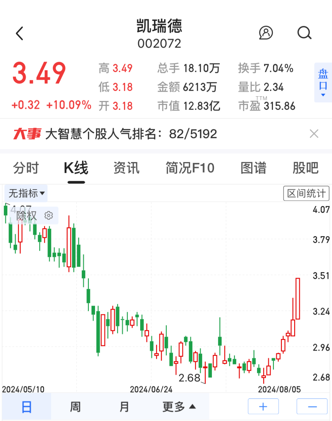 中英科技拟收购英中电气不低于51%股权 预计构成重大资产重组