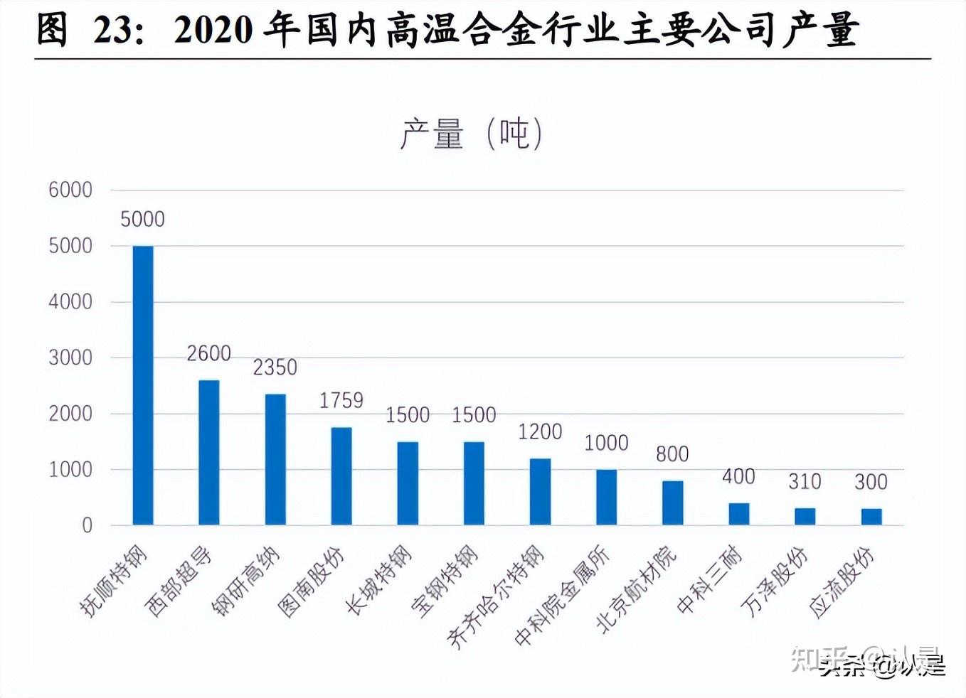 钢研高纳获得发明专利授权：“一种镍基粉末高温合金及其制备方法”