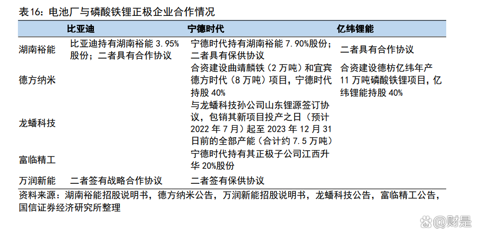 湖南裕能获得发明专利授权:“一种纳米球壳型磷酸铁锂复合正极材料及其制备方法”