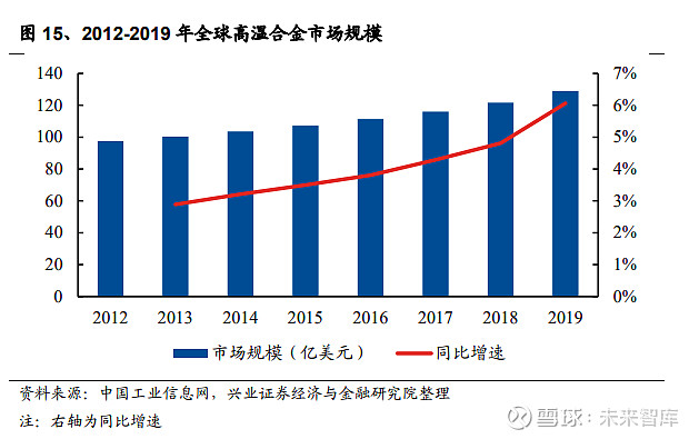 钢研高纳获得发明专利授权：“一种镍基粉末高温合金及其制备方法”