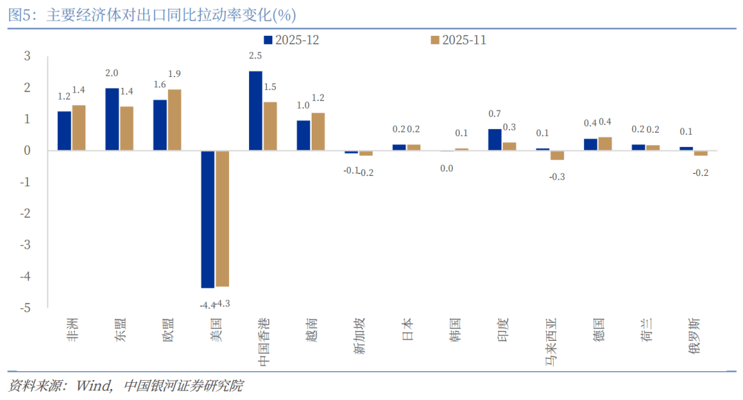 2025年爱沙尼亚对中国货物进出口总额同比增长9.7%
